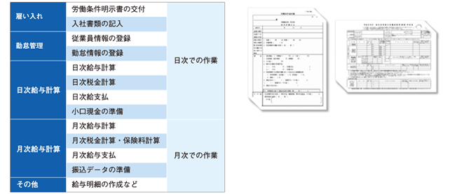 雇い入れ・雇用管理の概要