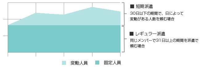 改正労働者派遣法に対する弊社対応について